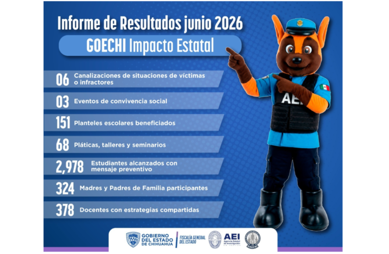 GOECHI atendió 151 planteles escolares en Chihuahua durante junio